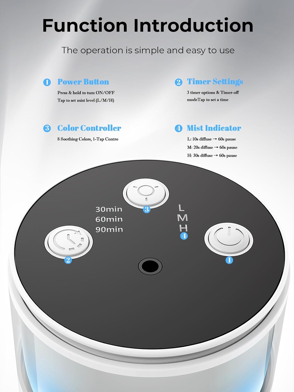 Waterless Essential Oil Diffuser: 𝟗 𝐂𝐨𝐥𝐨𝐫𝐬 𝐋𝐄𝐃 Scent Diffuser for Home&Car&Office - Portable Diffuser with 48H Battery, 4 Timers & 3 Mist Levels, Carbon Black