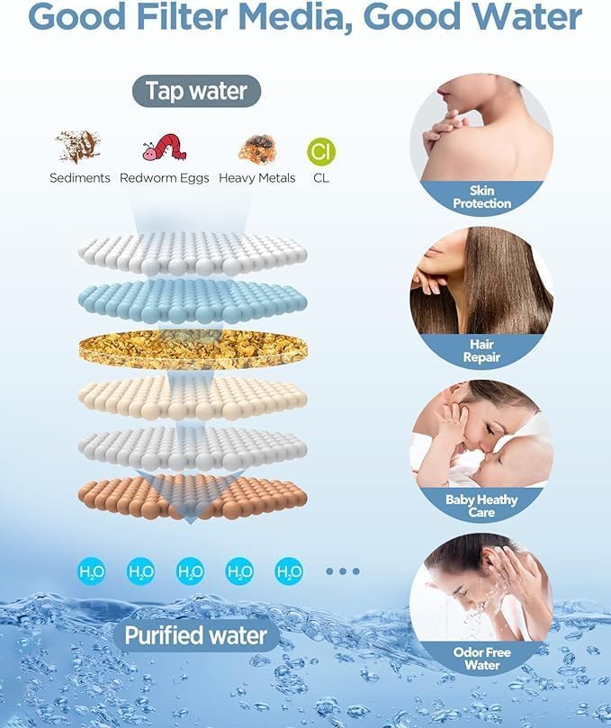 MakeFit Filtered Rain Shower Head with Handheld Combo High Pressure 12'' Rainfall Shower Heads & Hidden Detachable Wand Dual Showerhead Water Softener for Hard Water Easy Filter Replacement