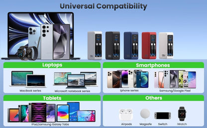 120W USB C Charger Block with 2 Built-in Retractable Cables,4-in-1 GaN IV Foldable Plug Wall Charger Fast Charging Station,PD 65W Laptop Adapter for MacBook/iPad,iPhone 17/16/15/14,Galaxy,Android etc