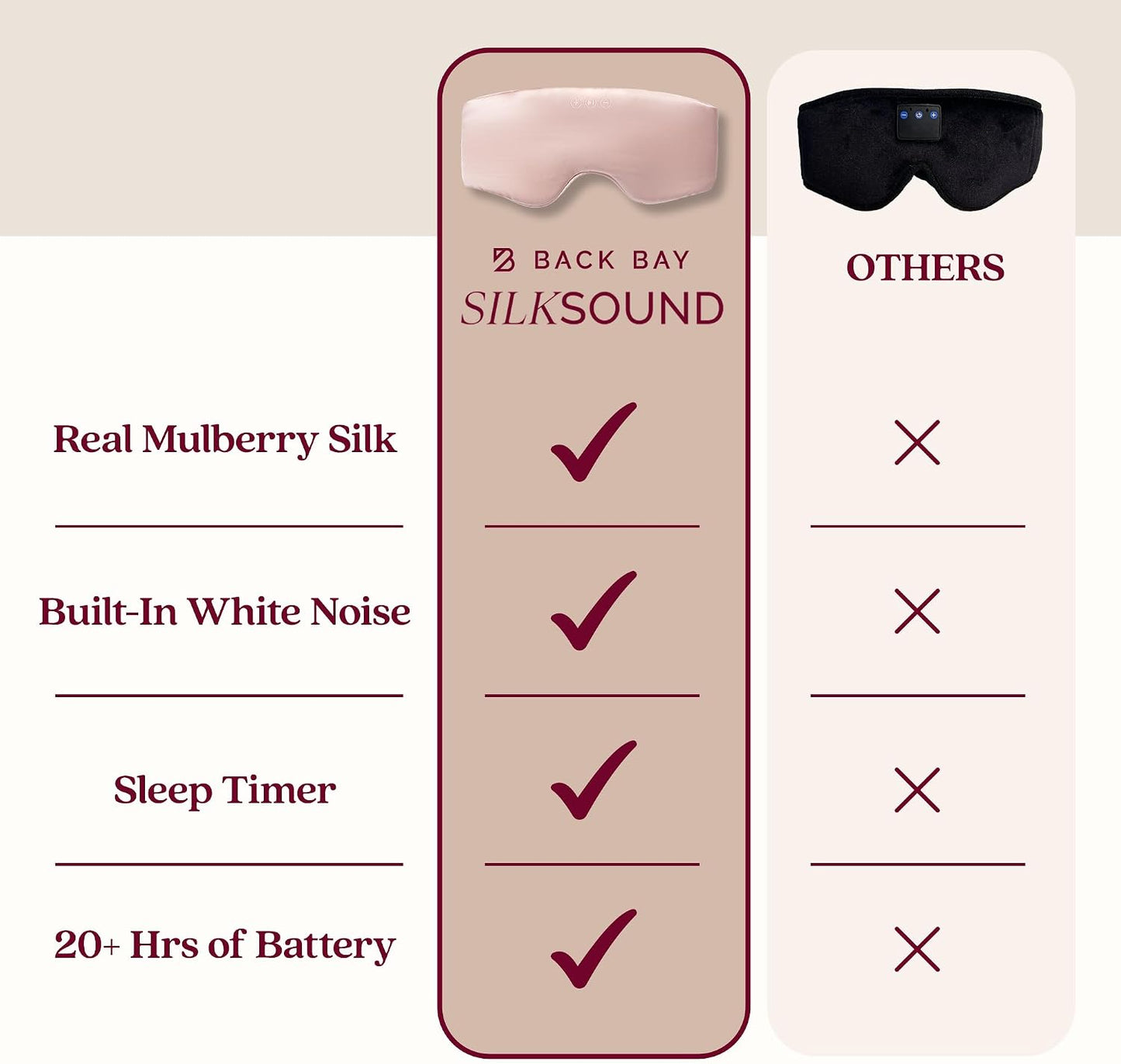 SilkSound 100% Mulberry Silk Bluetooth Sleep Mask, Skin-Friendly Sleeping Eyemask with Bluetooth Headphones, Sleep Gifts for Women, Silk Eyemask Headband Headphones for Sleeping Side Speakers