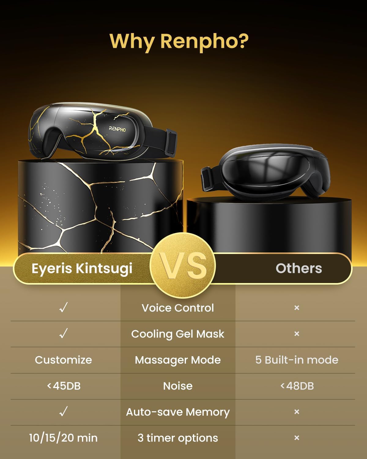 RENPHO Eyeris 3 Eye Massager with Heat and Cooling, Massaging Eye Mask