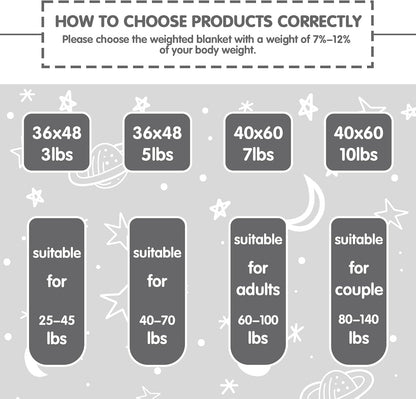yescool Weighted Lap Pad 2 Pounds Weighted Lap Blanket, Space Plane Small Weighted Blanket, Weighted Throw Blanket Gifts for Travel Indoor Outdoor, 20"x30"