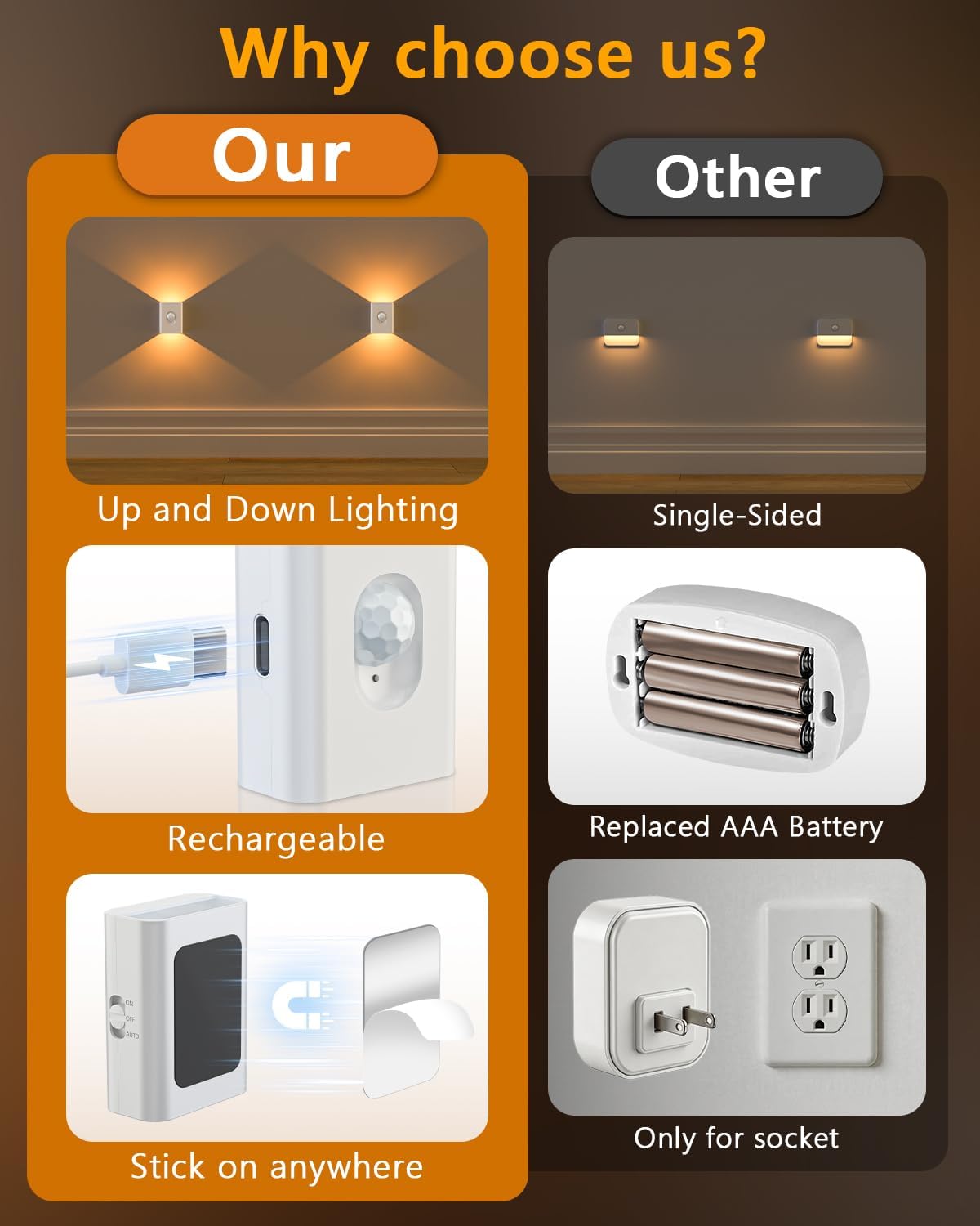 WILLED Rechargeable Motion Sensor Stair Lights Indoor, Warm White Magnetic Stick-on Battery Powered Night Lights for Stairway, Hallway, Bedroom, Closet