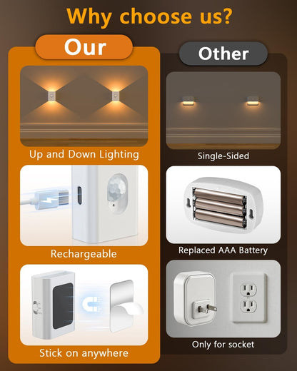 WILLED Rechargeable Motion Sensor Stair Lights Indoor, Warm White Magnetic Stick-on Battery Powered Night Lights for Stairway, Hallway, Bedroom, Closet