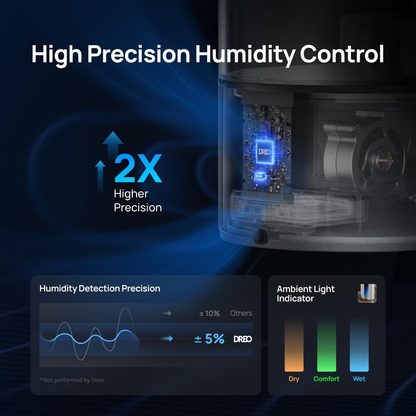 DREO 6L Smart Warm & Cool Mist Humidifiers for Bedroom HM713S | 60-Hour Quiet Runtime for Large Room, 500ML/HR Output, Smart Humidity Sensor, Indicator Light, Works with Alexa & Google