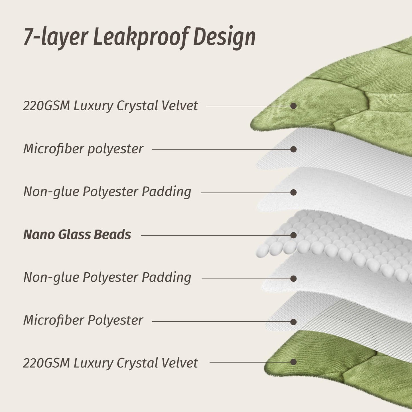 Wemore Weighted Lap Blanket 7lbs for Adults, Small Weighted Blanket Throw for Travel, Soft Weighted Lap Pad for Relaxation, Calming, Napping and Sleeping, Machine Washable, Light Grey 29" x 24"