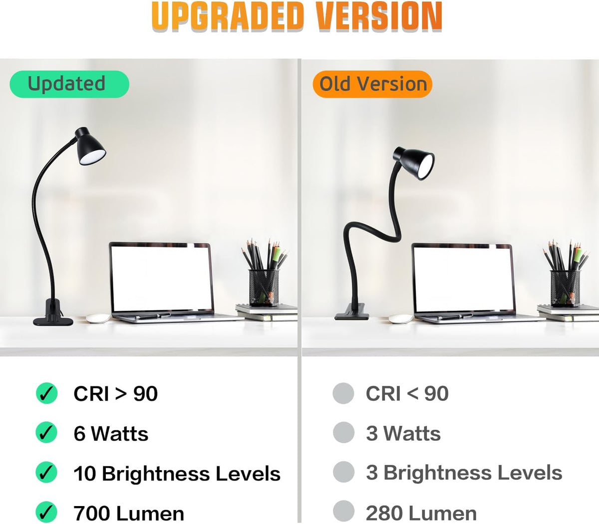 CRI 90+ Eye-Care Clip Light for Reading, 6W Small Clamp Lamp for Desk, Flexible Gooseneck Clip Lamp for Bed Headboard with 3 Color Modes & 10 Brightness(Adapter Include)