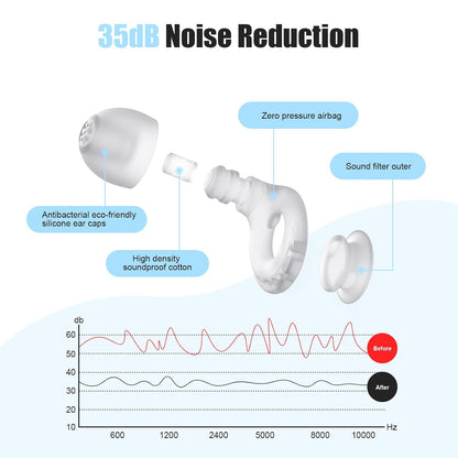 Ear Plugs for Sleeping Noise Reduction, Beinkap Reusable Earplugs Hearing Protection for Focus, Study, Work – 6 Pair Eartips in S/M/L – Flexible Silicone Soft – 35dB Noise Cancelling with Storage Case