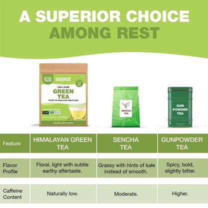 HANDPICK Green Tea Loose Leaf (9oz|127 Cups) Pure Whole Green Tea Leaves