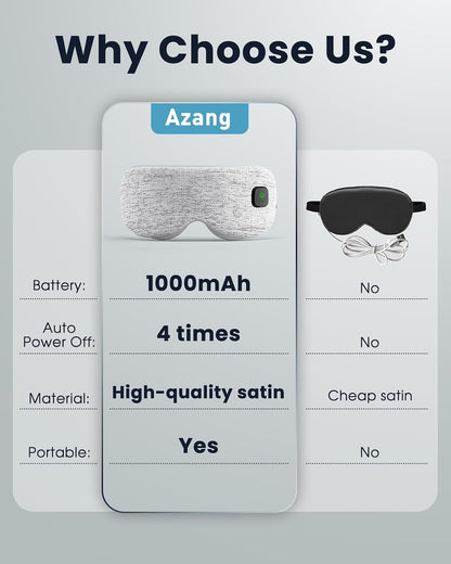 Heated Eye Mask - Cordless Eye Mask for Dry Eyes, FSA-HSA Eligible, Eye Relief, Improved Sleep, Washable Eye Heating pad for Travel and with Replaceable Shell