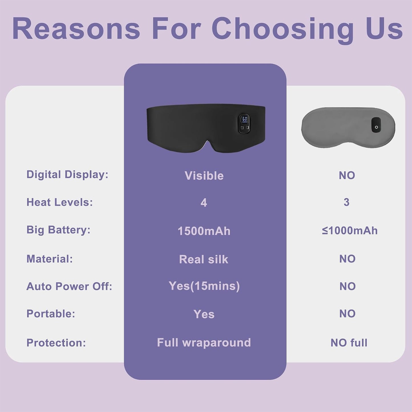 100% Mulberry Silk Cordless Heated Eye Mask, Cordless Heated Eye Masks for Dry Eyes, 4 Time Levels and 4 Temperature Settings, Visualized LED Screen, 1500mAh, Total Light Blocking