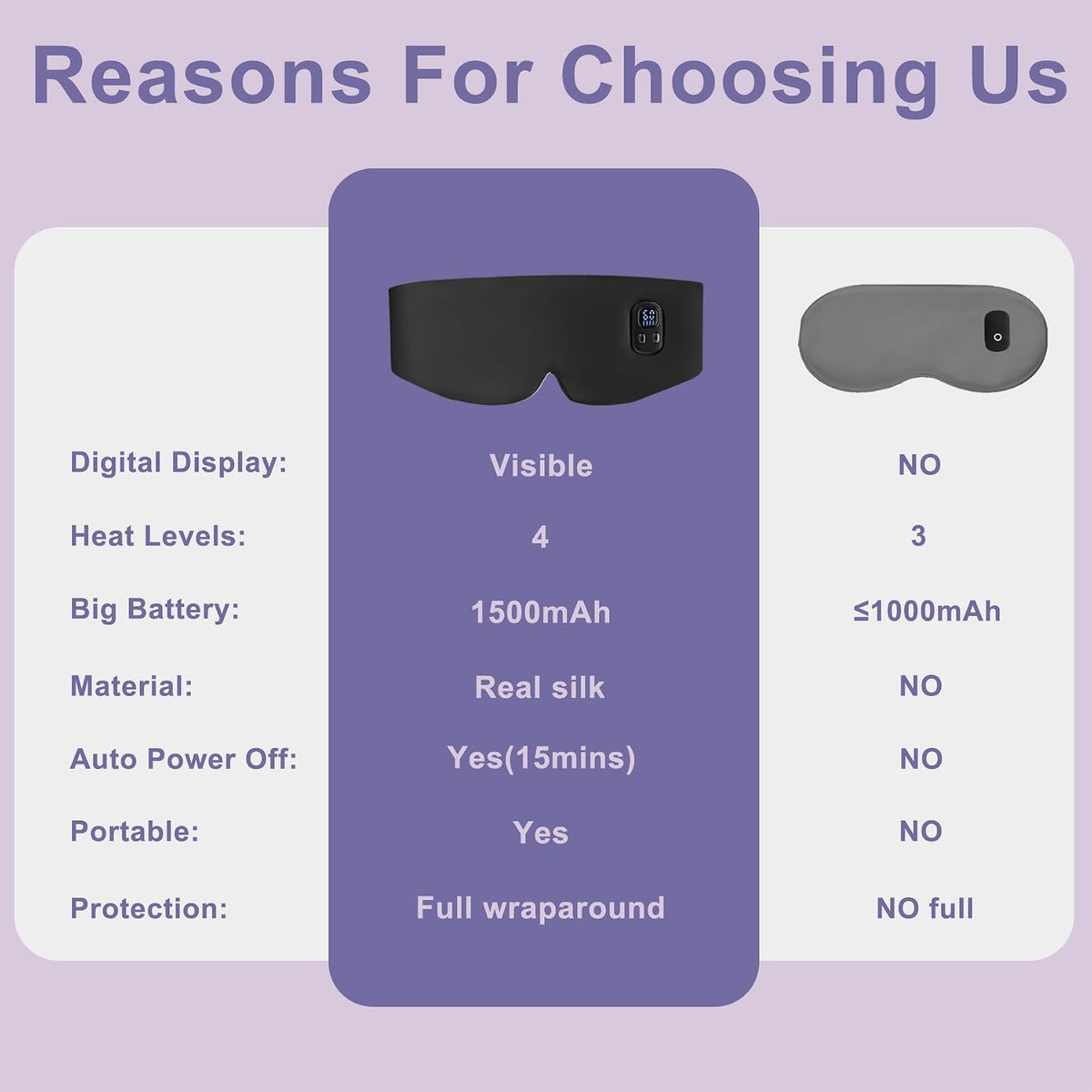 100% Mulberry Silk Cordless Heated Eye Mask, Cordless Heated Eye Masks for Dry Eyes, 4 Time Levels and 4 Temperature Settings, Visualized LED Screen, 1500mAh, Total Light Blocking
