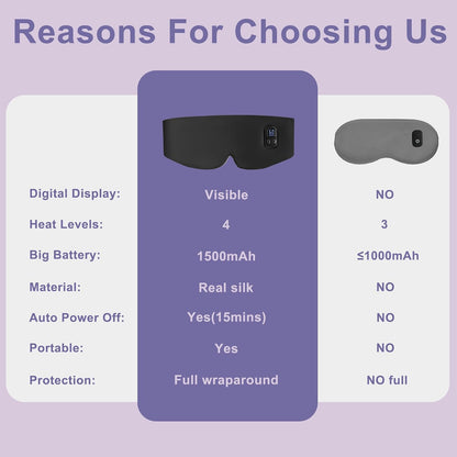 100% Mulberry Silk Cordless Heated Eye Mask, Cordless Heated Eye Masks for Dry Eyes, 4 Time Levels and 4 Temperature Settings, Visualized LED Screen, 1500mAh, Total Light Blocking