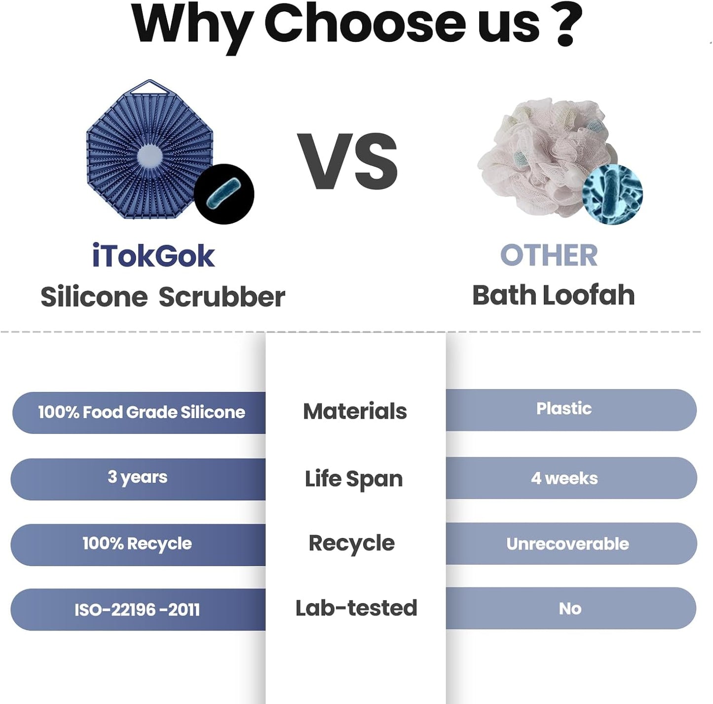 iTokGoK® Premium Silver-Infused Dual-Sided Design 2-in-1 Silicone Body Scrubber for Shower,Body Brush Buffer Scrubber for Men and Women for All Skin, Ergonomic No-Slip Handle, Easy to Clean - Black