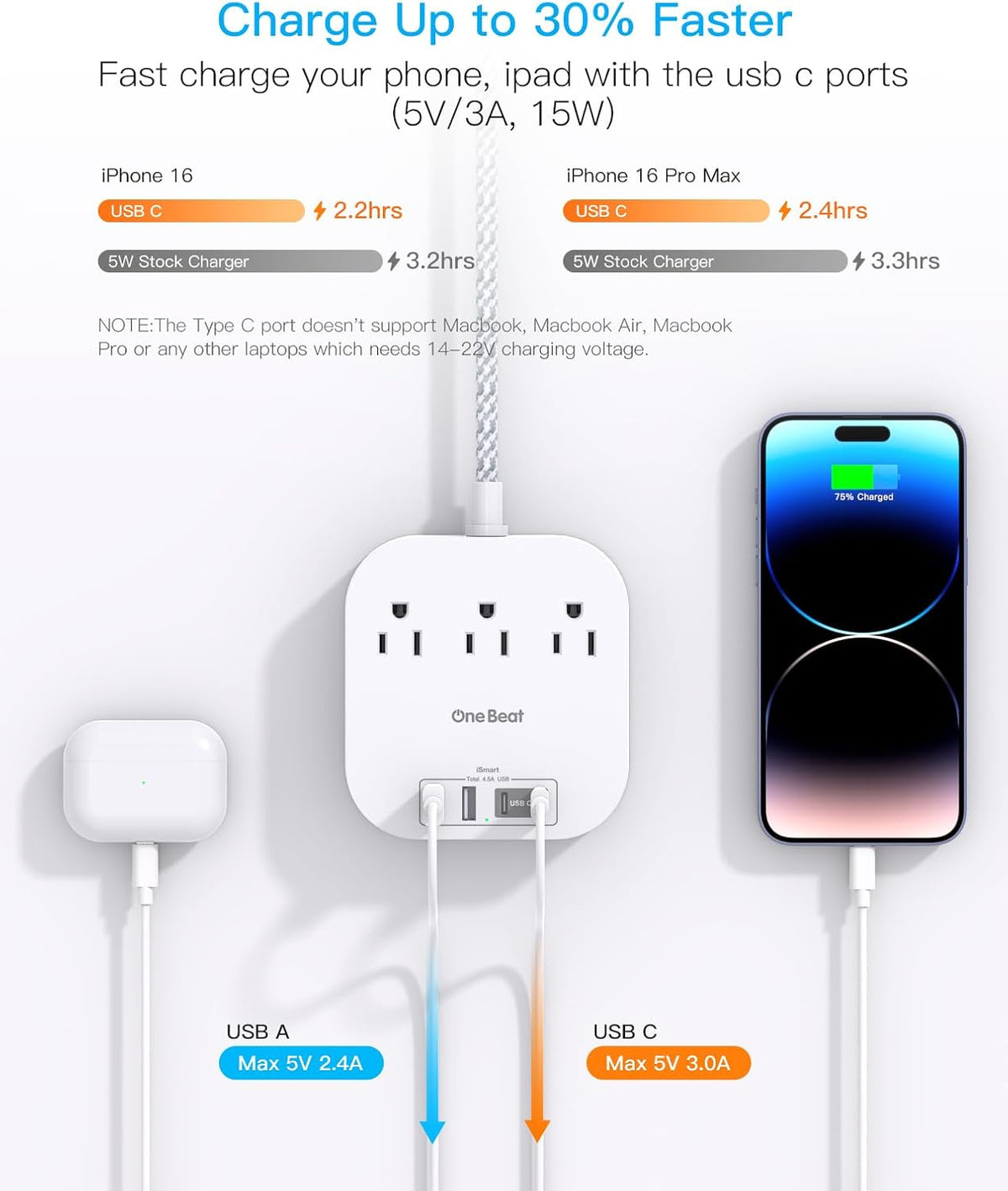 One Beat Power Strip with USB C, 3 Outlets 4 USB Ports (22.5W/4.5A), 6ft