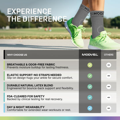 Modvel Foot & Ankle Brace Socks for Sprained Ankle Compression Sleeve - Foot Support for Women & Men - Tendonitis & Arthritis Ankle Brace Sports Running, Torn Ligaments & Women Stabilizing Ankle Wrap