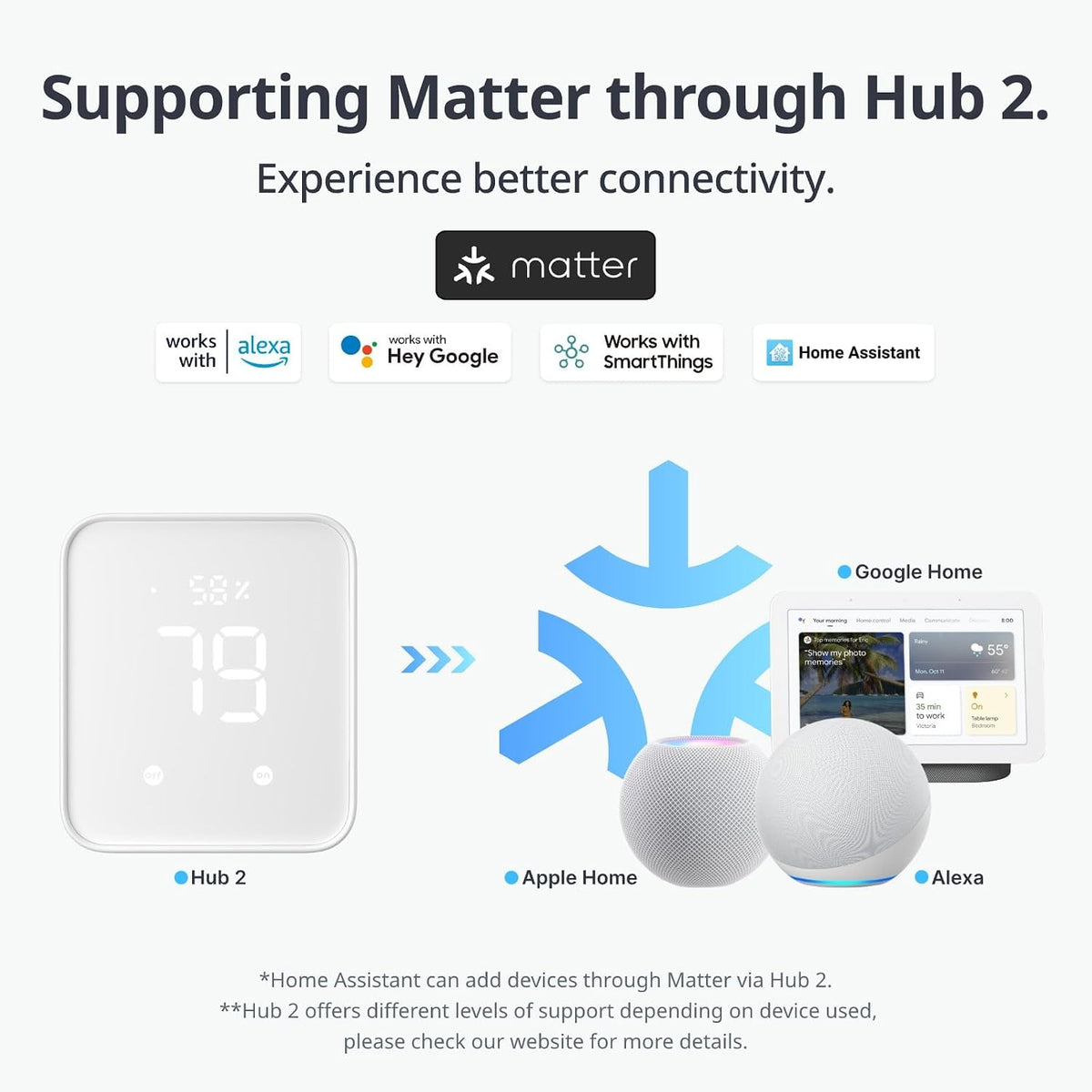 Switchbot Smart Switch Button Pusher (Bluetooth) – Fingerbot for Rocker Switch/One-Way Buttons with hub 2, App Timer Control, No Wiring, Optional Hub Required for Voice/Remote, White