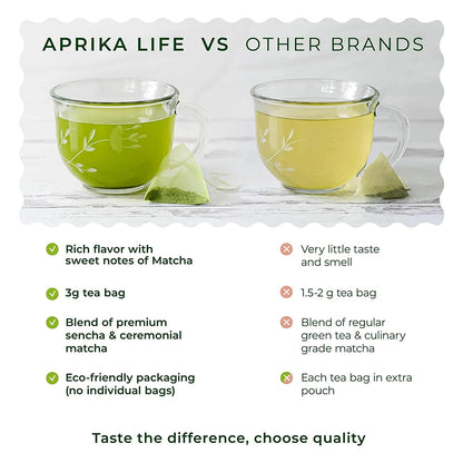 AprikaLife Sweet Matcha Latte Mix - 1st Harvest Ceremonial Grade - 6.4 oz