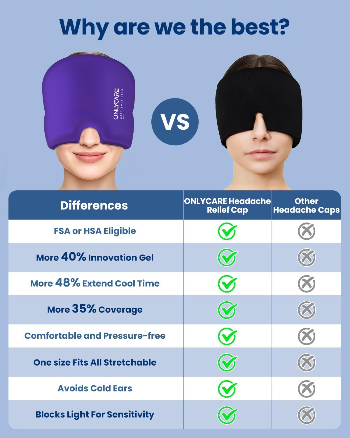 ONLYCARE Migraine Relief Cap, Upgraded Headache Relief Cap with Odorless Reusable Gel Head Wrap, Soothing Face Ice Pack Mask Products with Hot & Cold Therapy for Tension, Stress, Hangover & Puffy Eyes