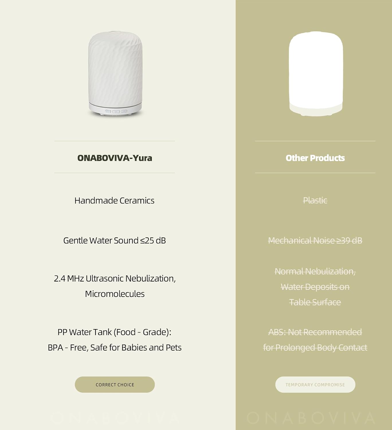 Essential Oil Diffuser - 2.4MHz Ultrasonic Glass Diffuser with Pulse/Continuous Mist & Night Light, Waterless Auto-Off, Silent Aromatherapy Diffuser for Home, Office, Yoga, Spa, Gifts & Home Decor.