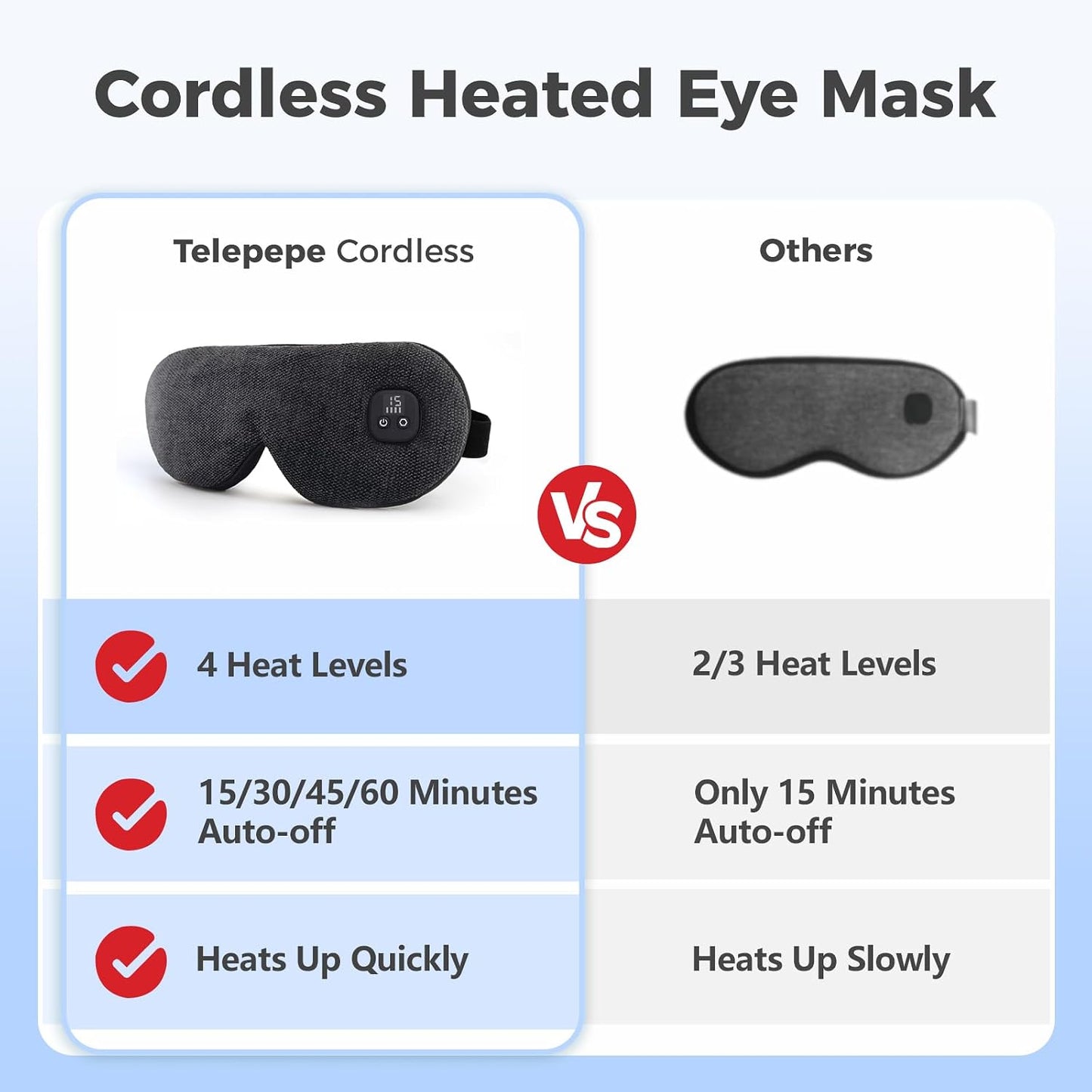 Heated Eye Mask for Dry Eyes, Cordless Warm Eye Compress, 4 Heat Levels, 4-Level Timing, 1000mAh Rechargeable, Blepharitis, Styes, Washable Cover, Travel, Gifts for Family(Black)