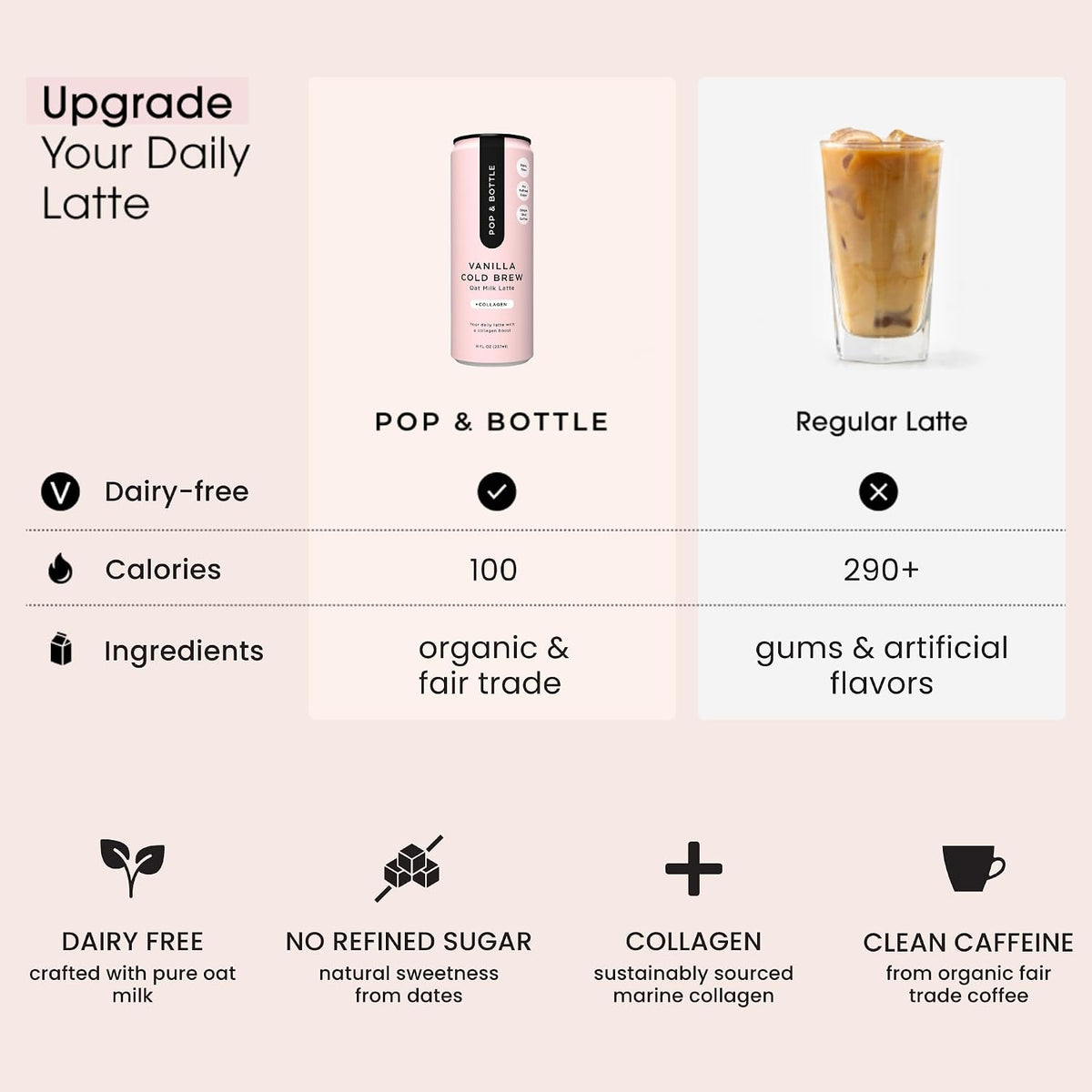 Pop & Bottle - Oat Milk Lattes, Butterfly Pea & Matcha, 8 Fl Oz (12 Pack)