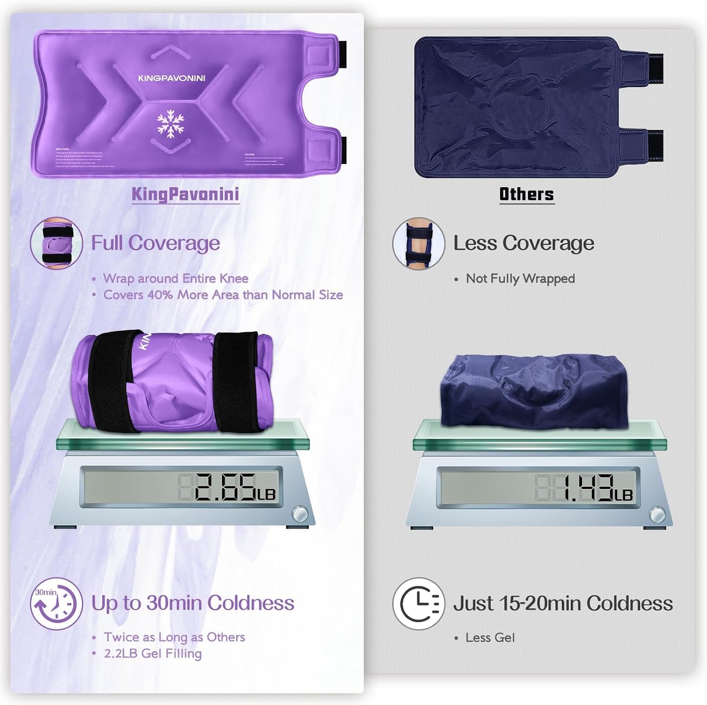KingPavonini XXL Knee Ice Pack Wrap Around Entire Knee After Surgery, Large Reusable Gel Ice Pack for Injuries, Pain Relief, Swelling, Sports Injuries, 1 Pack (Blue)