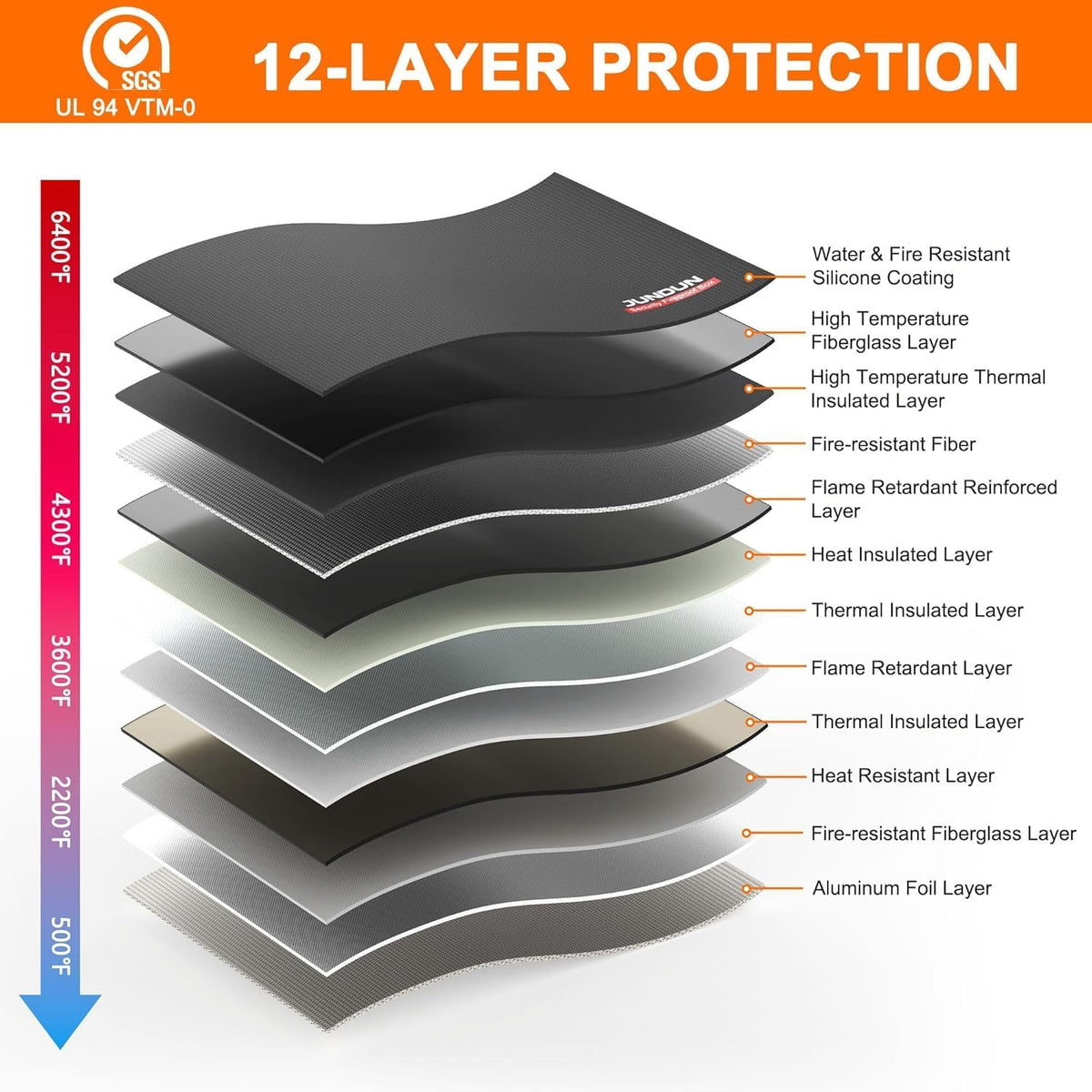6400℉ Fireproof Money Bag,8.6”x 5.9” Dual Zippers 12 Layers