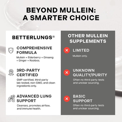 Betterbrand Mullein Tea Bags, Lung Detox w. Thyme, Elderberry, 15 Bags