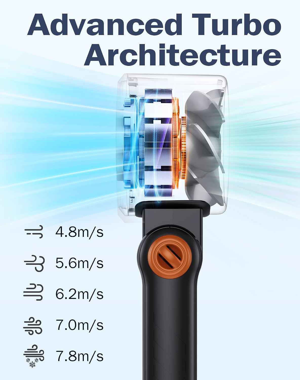 Portable Handheld Fan with Semiconductor Ice Cooling, [Instant Ice Relief], 4000mAh Rechargeable Mini Personal Fan, 5 Speeds, Quiet USB Travel Fan for Outdoor, Commuting, Summer Heat