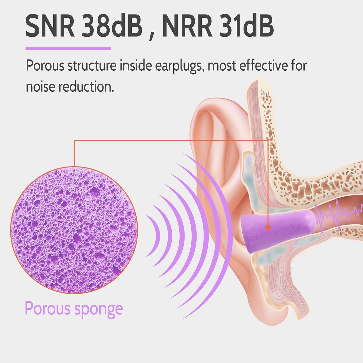 LYSIAN Ultra Soft Foam Earplugs for Sleeping, 38dB SNR Noise Reduction Ear Plugs for Snoring, Shooting, Study, Work and Travel, 60 Pairs, Purple