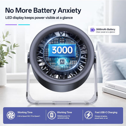 USB Desk Fan for Bedroom: 100 Speeds Digital Display Quiet Portable Fan with Turbo Airflow, 120° Rotating Small Rechargeable Battery Desktop & Wall-Mounted Fans for Bedroom Home Office