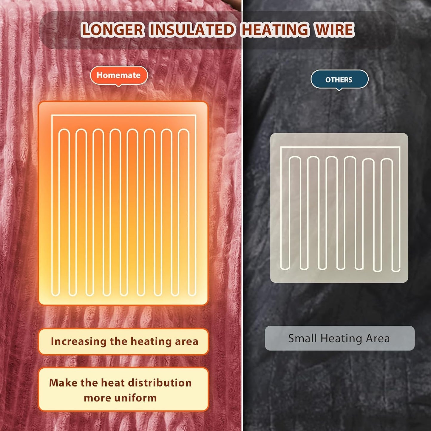 Homemate Heated Blanket Electric Throw - 50"x60" Heating Blanket Throw 1/2/4/6/8 Hours Auto-Off 10 Heat Levels Over-Heat Protection Soft Flannel Sherpa Heater ETL Certification