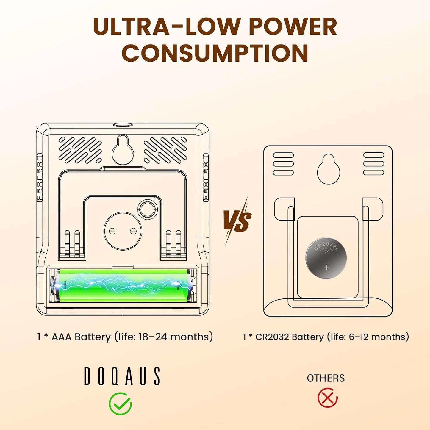 DOQAUS 3 Pieces Digital Hygrometer Indoor Thermometer Humidity Meter with Accurate Temperature and Humidity Monitor for House, Baby Room, Greenhouse, Incubator - Battery Included