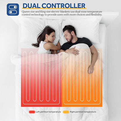Sealy Electric Blanket Heated Throw 50"x60" Soft Double Sherpa Super Cozy with 6 Fast Heating Levels & 2-10 Hours Auto-Off, Over-Heat Protection, Machine Washable, Charcoal