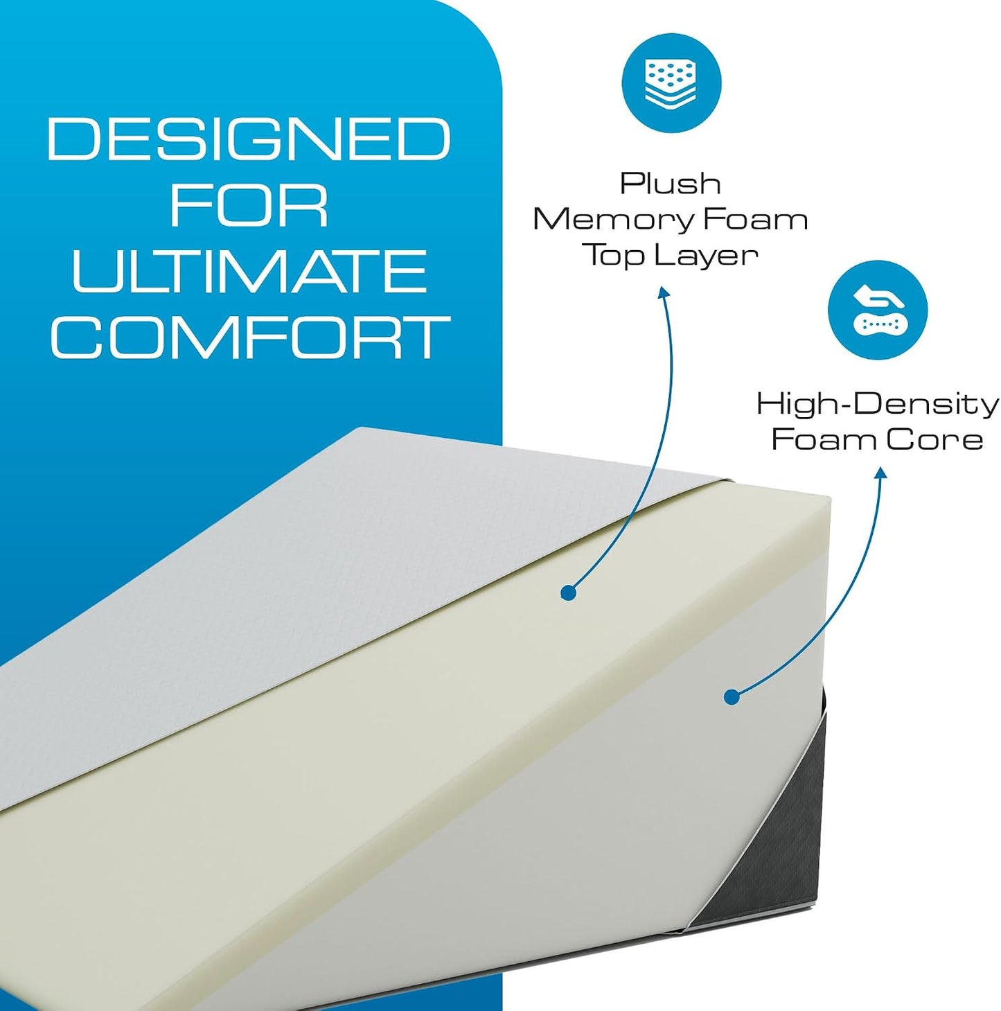 Kolbs Extra Wide Bed Wedge Pillow | Super Large, Memory Foam Top and Jacquard Cover | for Sleeping Acid Reflux GERD (7.5 Inch Height (31 x 33 x 7.5))