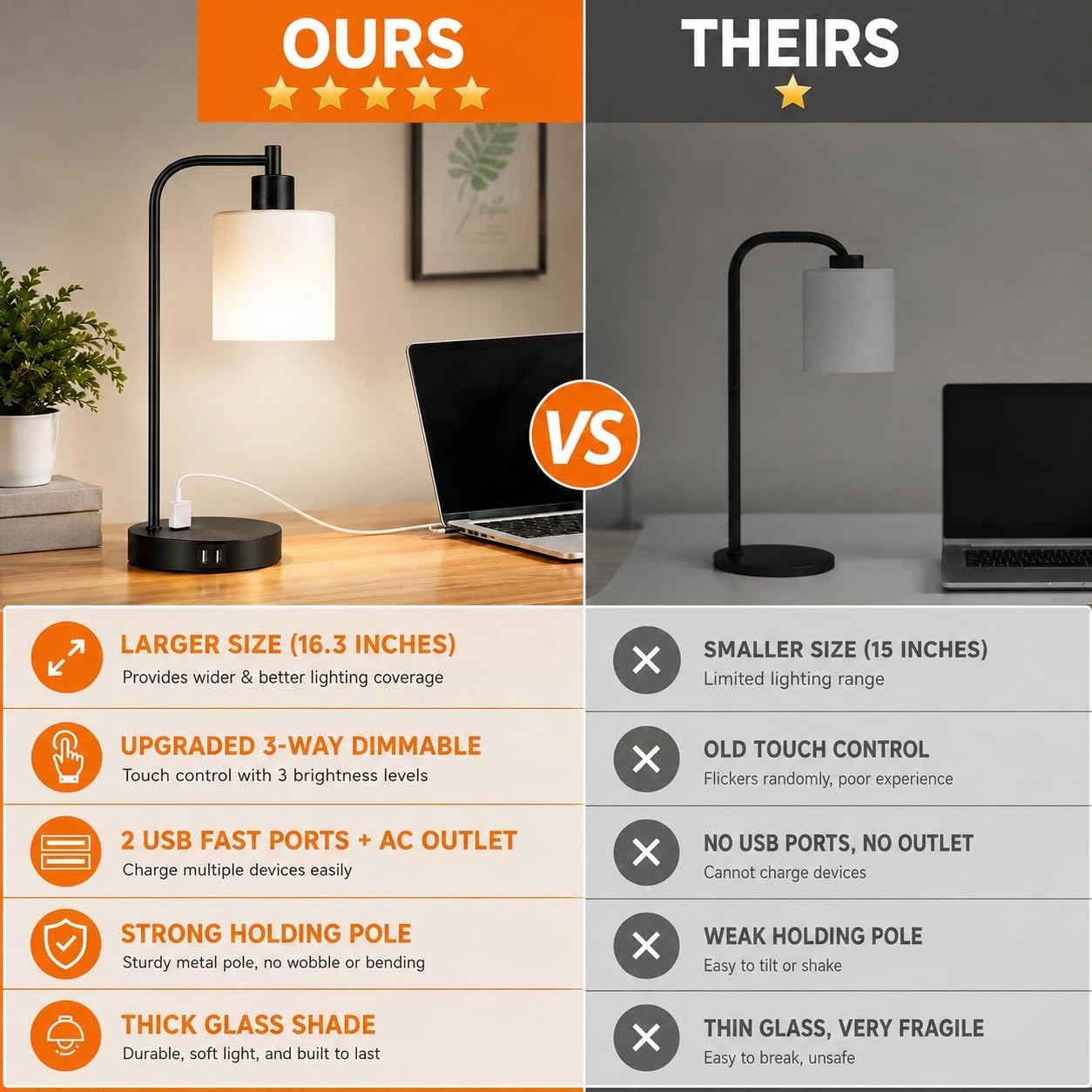 Set of 2 Industrial Touch Control Table Lamps with USB C+A Ports and AC Outlet - 3-Way Dimmable Black Bedside Lamps Nightstand Desk Lamps for Bedroom Living Room, Glass Shade & 2 LED Bulbs Included