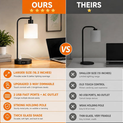 Set of 2 Industrial Touch Control Table Lamps with USB C+A Ports and AC Outlet - 3-Way Dimmable Black Bedside Lamps Nightstand Desk Lamps for Bedroom Living Room, Glass Shade & 2 LED Bulbs Included