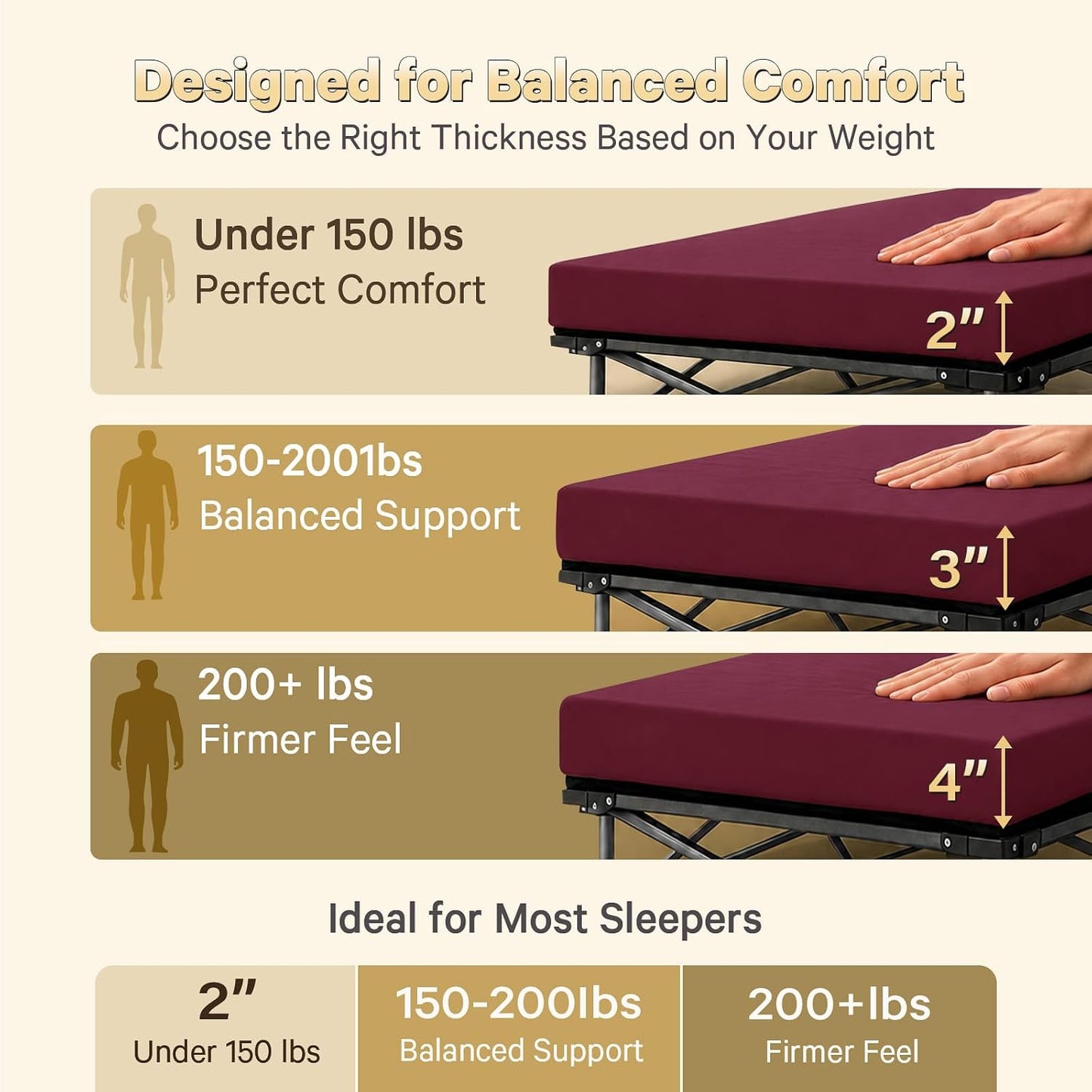 CYMULA Camping Cot Pad 2 Inch Memory Foam, Camping Pad for Folding Cot and Foldable Cot, Portable Roll Up Camp Gear for Car Camping Travel Tent, Non-Slip Waterproof Bottom, Removable Cover, Pad Only