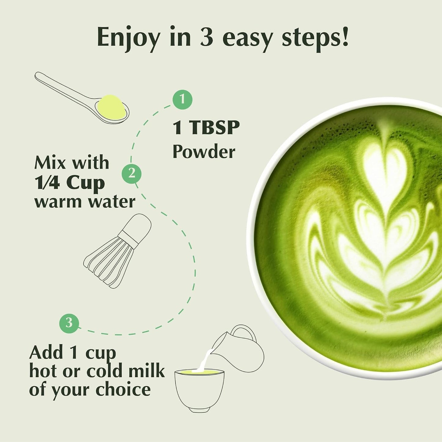 Encha Matcha - Ceremonial Grade Matcha Powder, Organic First Harvest Japanese Green Tea Powder, Tea From Uji, Japan (30g/1.06oz)