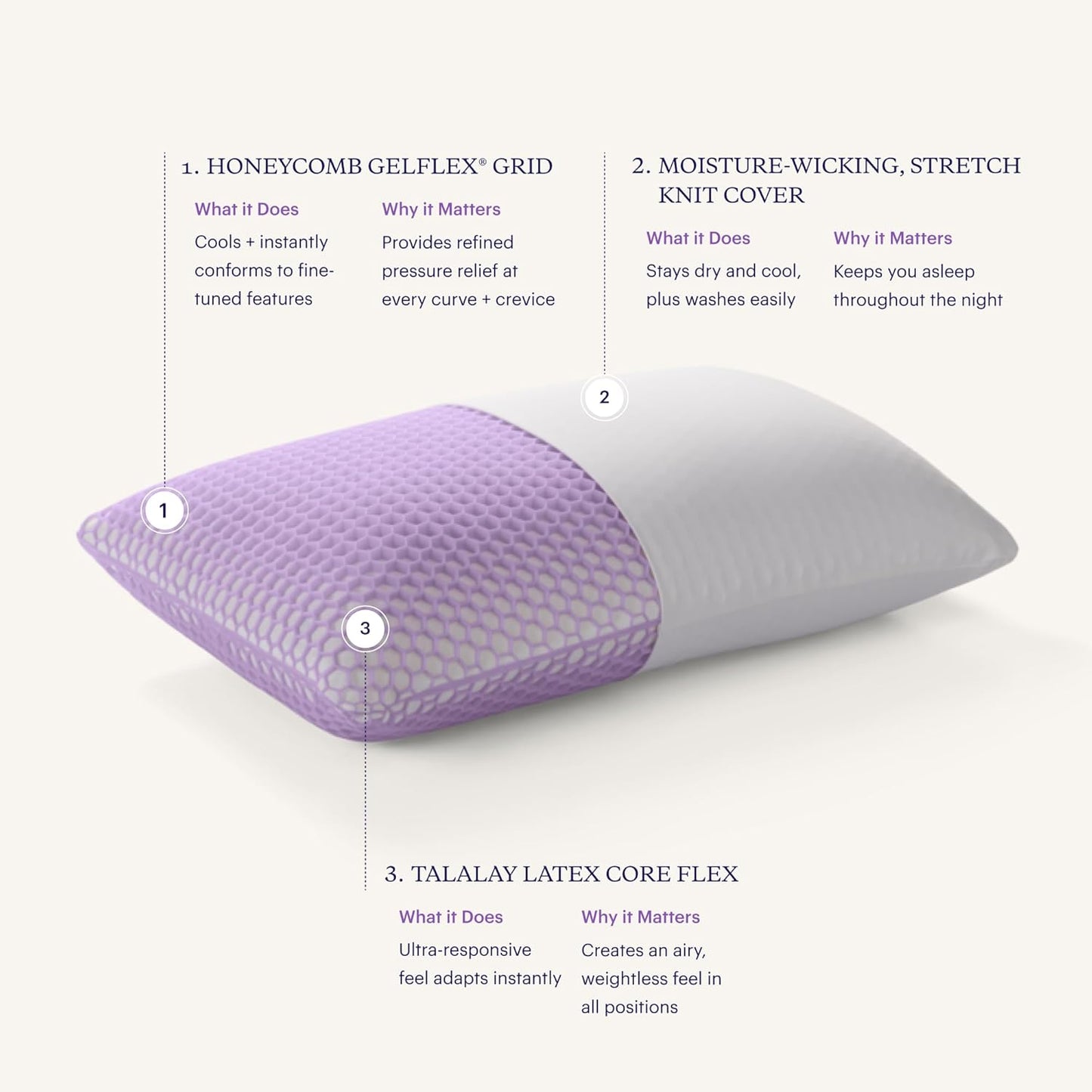Purple Harmony Pillow - Medium Loft, Standard Size - Cooling Gel Neck and Side Sleeper Pillow, Weightless Medium Feel, GelFlex Grid and Talalay Latex Foam for Pressure-Relieving Support