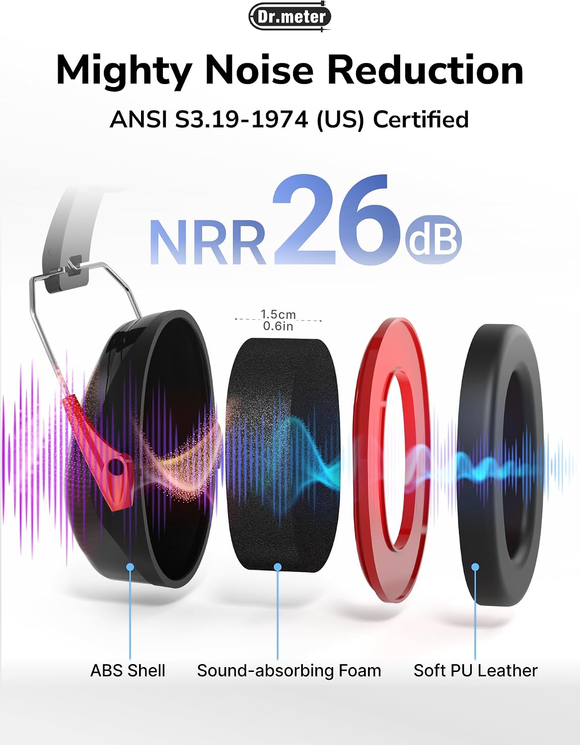 Dr.meter Ear Muffs for Noise Reduction: 27.4SNR Noise Cancelling Headphones for Kids Adults, EM100 Adjustable Hearing Protection Earmuffs for Monster Jam, Autism Sensory, Concerts, Fireworks