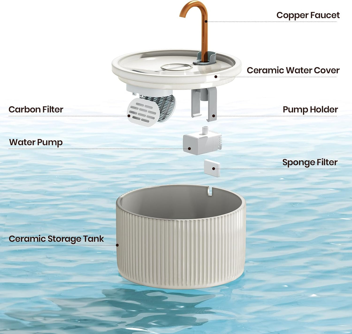 MISFANS Cat Water Fountain with 3-Pack Replaceable Filters,Copper Faucet