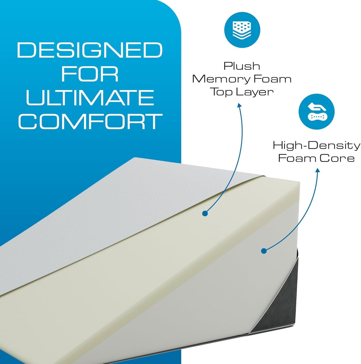 Kolbs Bed Wedge Pillow for Sleep Apnea, FSA Eligible Acid Reflux, and Back Pain Relief, with Chic Jacquard Cover - Headboard Wedges for Sleeping (5" Gentle Incline)