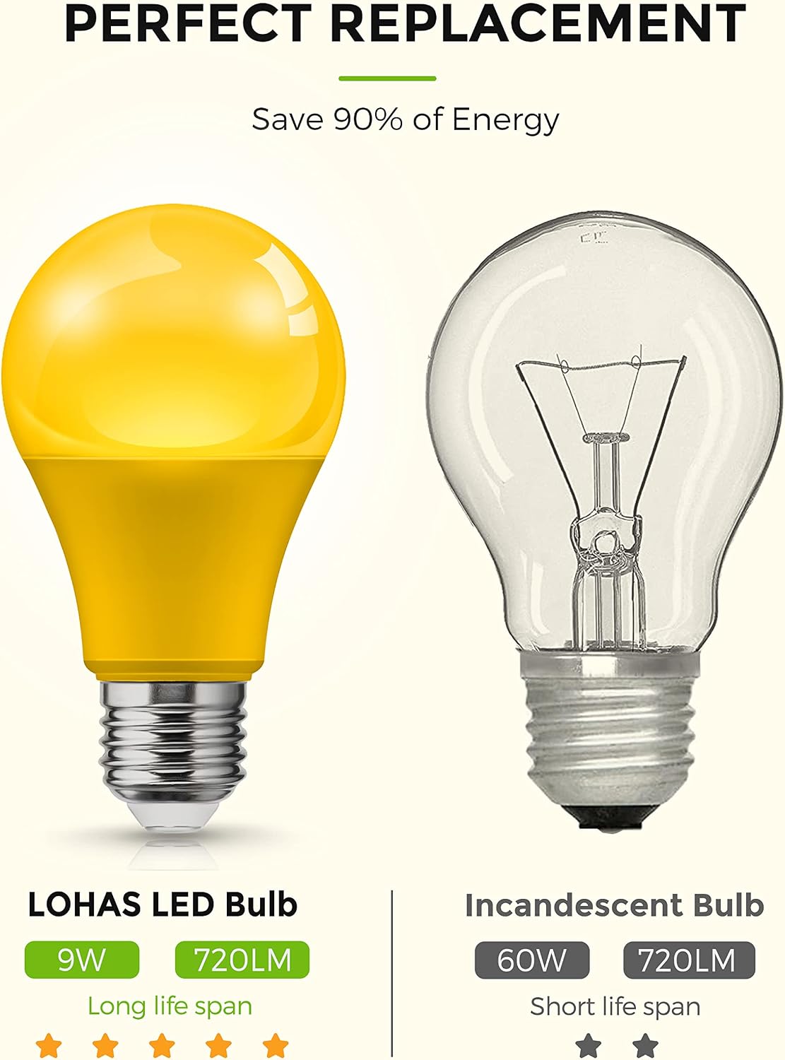 L LOHAS LED Sleep aid Amber Light Bulbs, Blue Light Blocking, A19 9W(60 Watt Equivalent) Dim Light Bulbs, 1800K Warm Light Bulb, E26 Base, 2 Pack