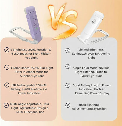USB Rechargeable Book Light, Portable Clip-on LED Reading Light, Reading Lights for Books in Bed with 3 Amber Colors & 5 Brightness Dimmable, Compact & Long Lasting, Perfect for Book Lovers (Pink)