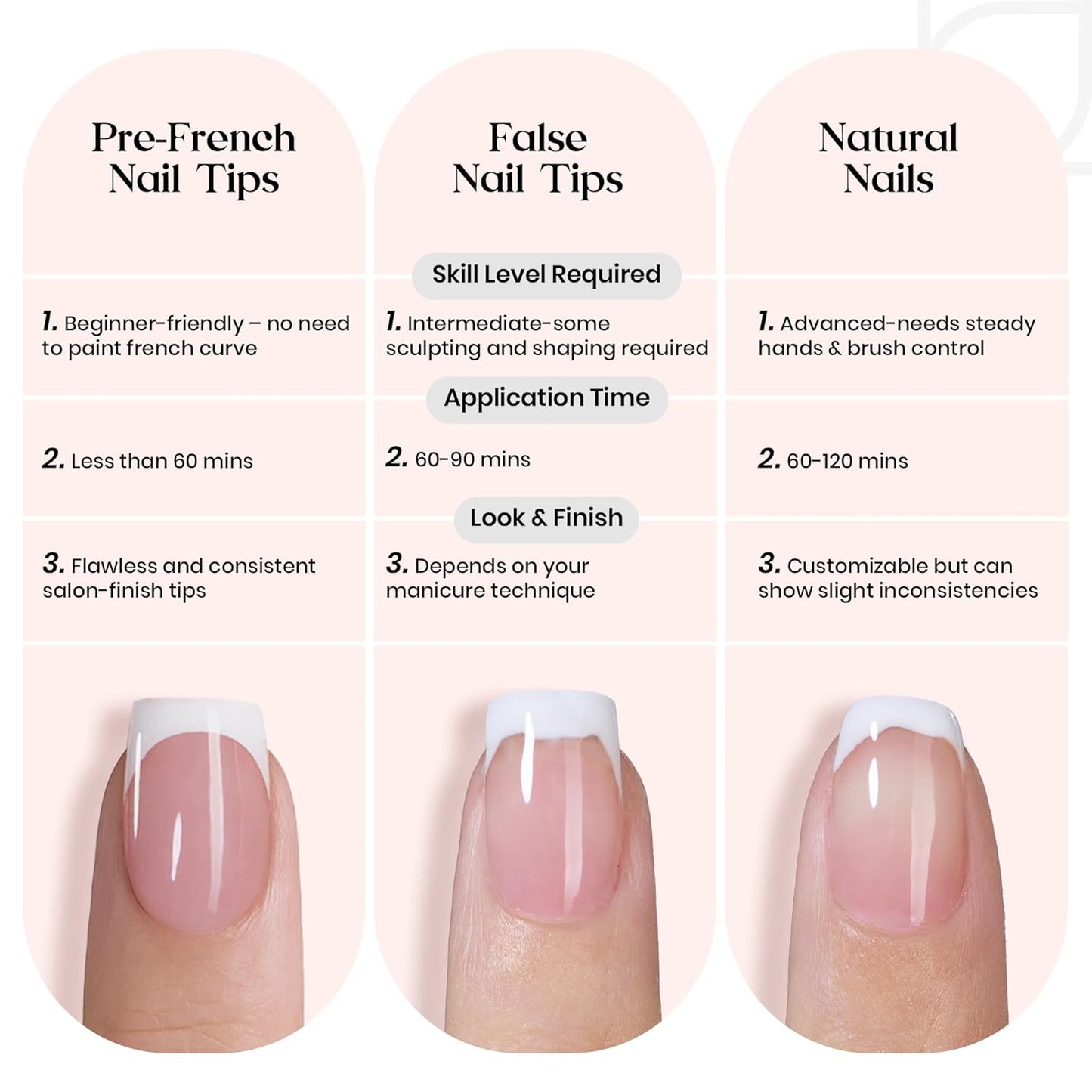Beetles Press On Nail Kit-Short Square French Tip Press On Nails, 150Pcs Pink French Nail Tips with Nail Glue & Remover Builder Top Coat Nail Lamp, All-in-One DIY Fake Nails Gift for Women
