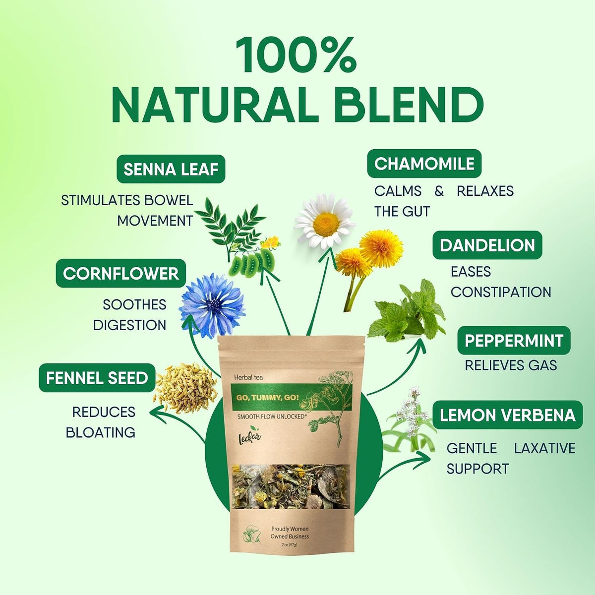 Leckar Go Tummy Go Herbal Tea – Natural Digestive Support & Bloating Relief – Gentle Detox & Regularity Blend with Senna, Fennel & Dandelion – Caffeine-Free – 2 oz