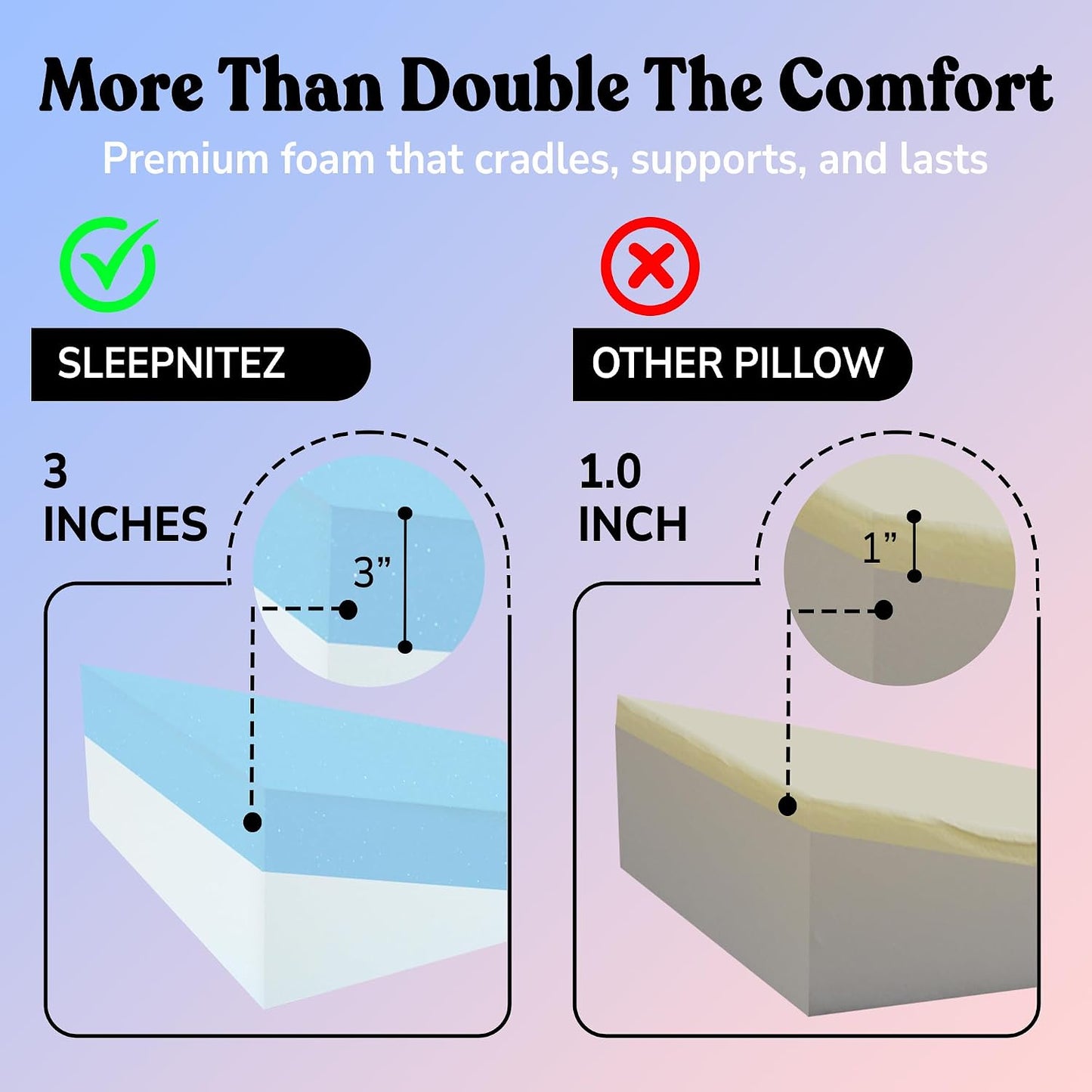 Sleepnitez Fsa Eligible 8" Bed Wedge Pillow – Memory Foam Wedge for Sleeping, Acid Reflux Pillow for Snoring, GERD, Pregnancy, Sleep Apnea, Reading – Soft Luxurious 3.25" Memory Foam Top Layer
