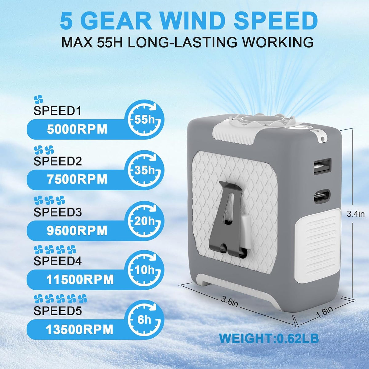 FANSYJKJ Portable Waist Fan Personal Fan